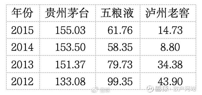 白酒经销商危机加剧：市场低迷、压力山大，许多人无力支撑
