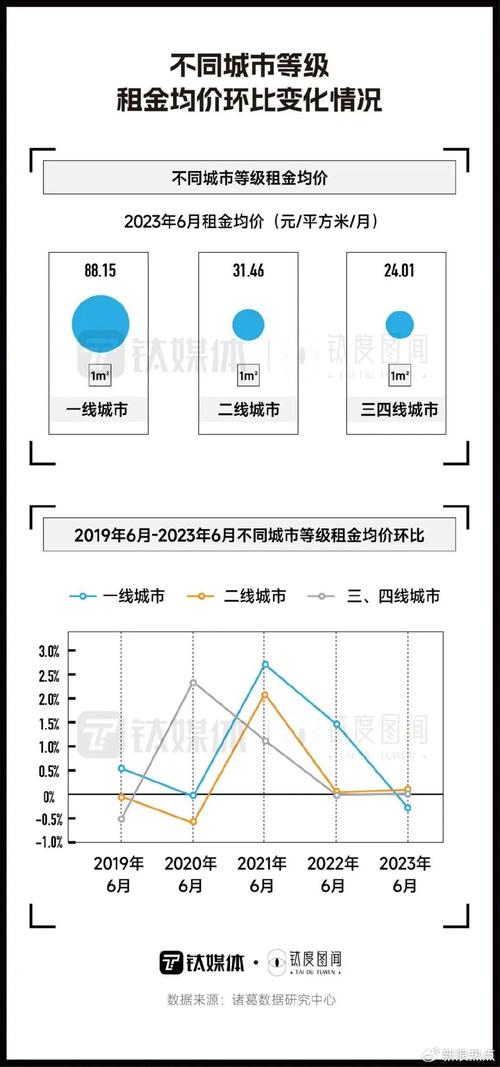 第万亿城市发展遇冷，经济增长放缓