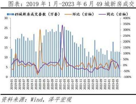 随着各地政策调整，公摊面积逐渐消失，房地产市场迎来新变化