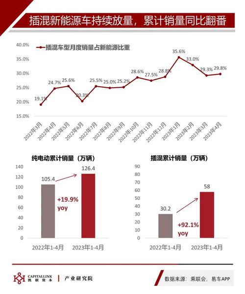 车市回暖：乘用车零售量增长，市场前景乐观