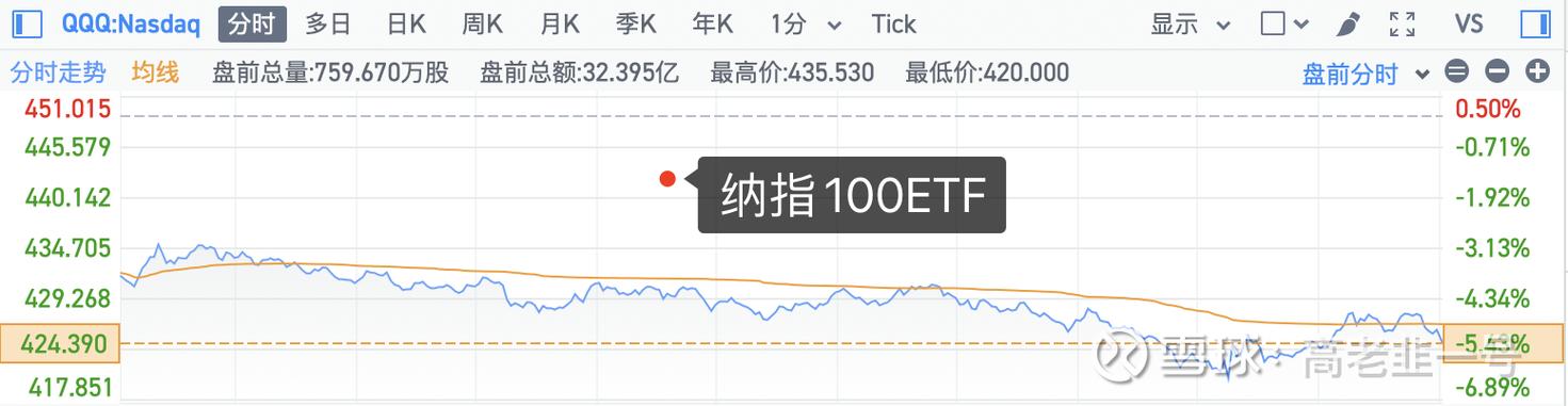 美股遭遇重挫，道指跌幅超，市场恐慌情绪加剧