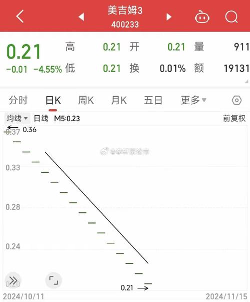 新股民热潮涌现，网红股成为市场新宠