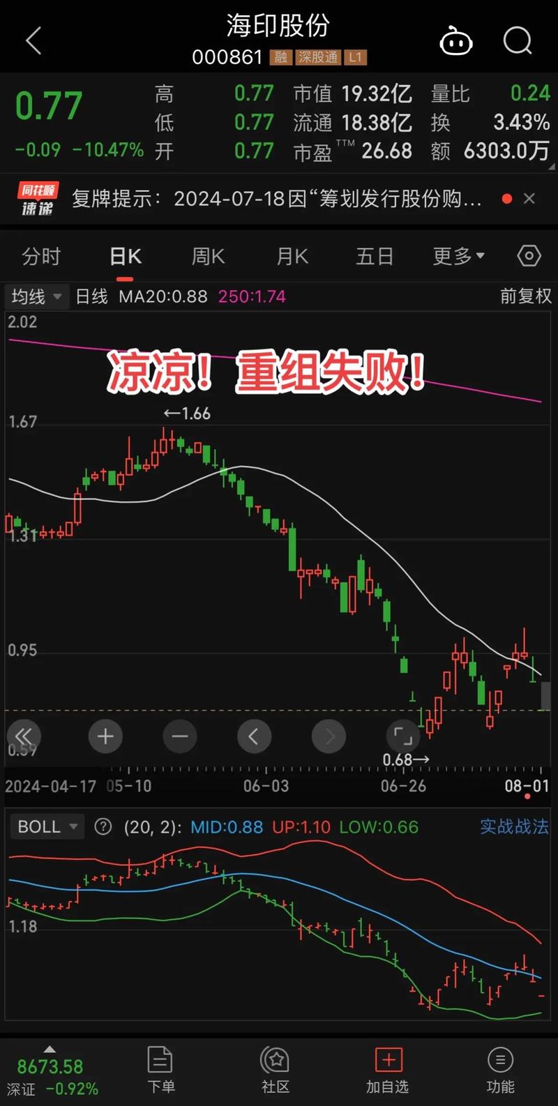 寒武纪股价跌破，投资者信心遭遇考验，市场关注未来走势
