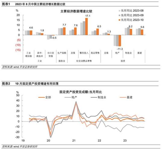 末M比增长再创新高，经济稳步复苏成关键因素