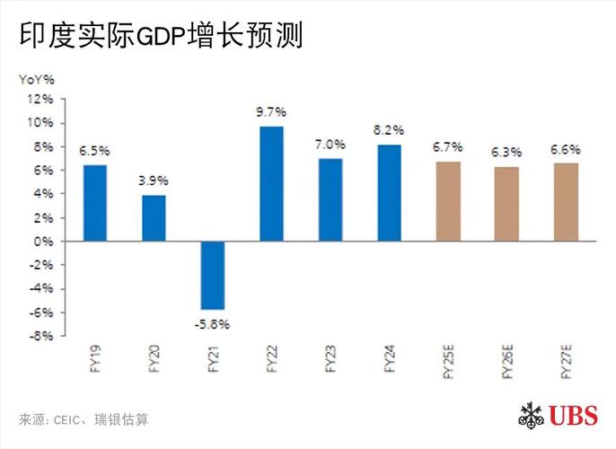 瑞银分析：中国经济新年开局亮眼，宏观形势