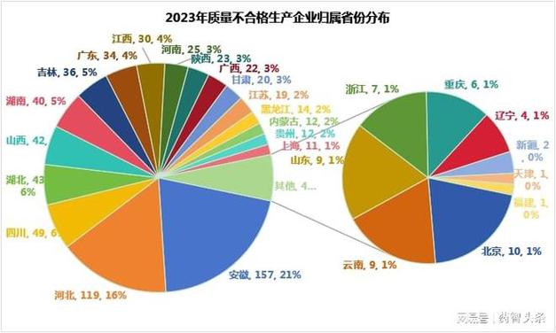 安徽美誉因生产不合格药品遭罚元，监管力度再升级