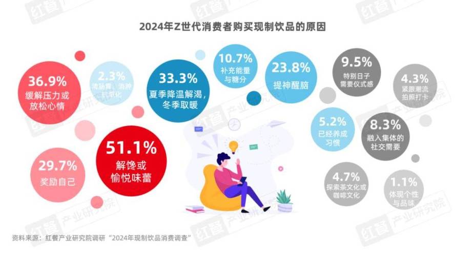 新春消费潮涌动，Z世代引领消费新风向