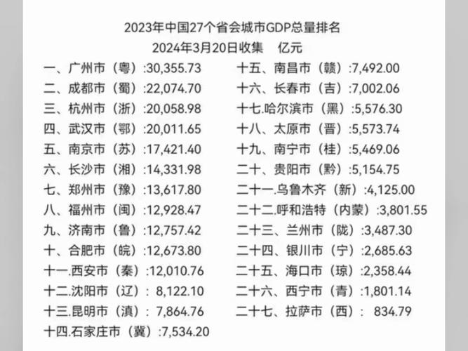 中国首个GDP突破亿的城市诞生，经济腾飞新标杆