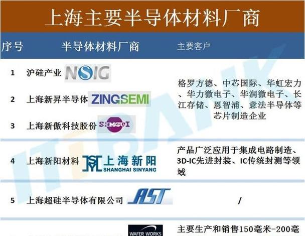 英伟达大幅削减台积电CoWoS-S订单，背后原因揭示产业链新动向