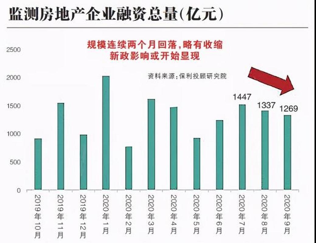 多家危机房企宣布项目重启融资，市场信心能否恢复？