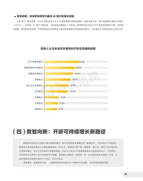 职场竞争力：技术能力与适应热点趋势哪个更关键？