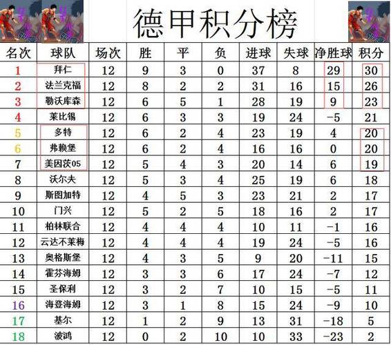 凯恩领跑德甲半程射手榜，强势表现助力拜仁稳居榜首