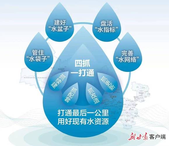水利建设投资突破元，助力国家水资源可持续发展