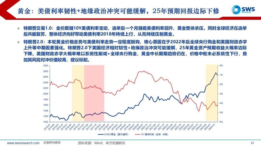 特朗普关税预期全球关注，市场动荡加剧