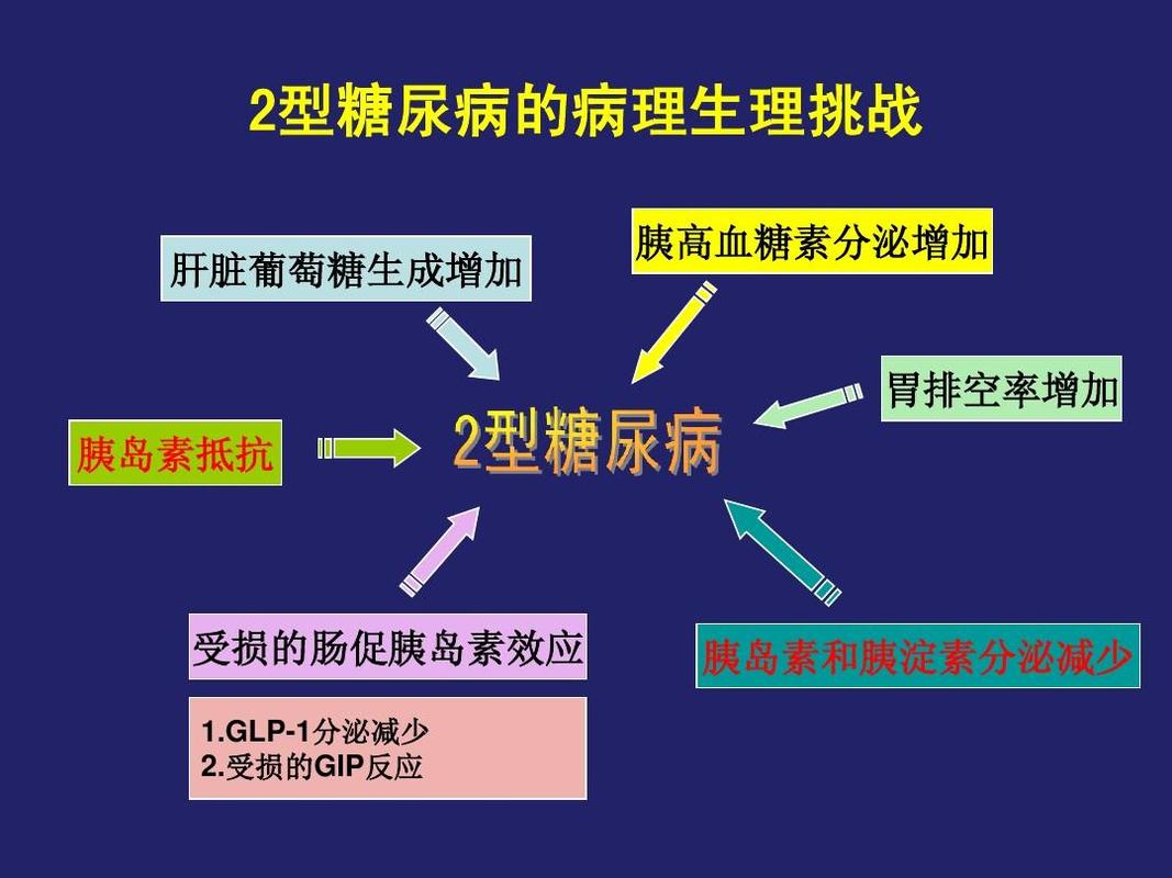 口服GLP-物首度问世：创新给药机制引领糖尿病治疗新纪元