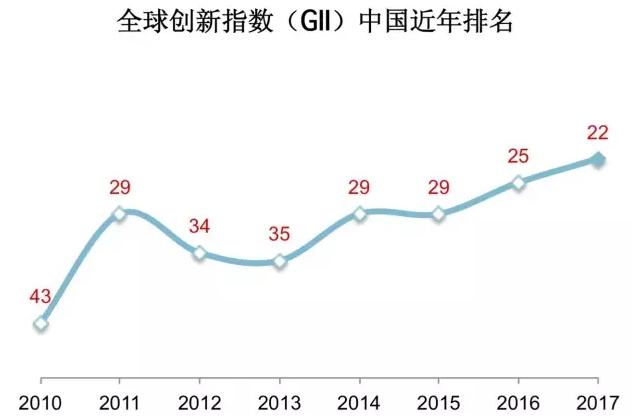 全球领跑！连续稳居第一，领袖地位再度巩固