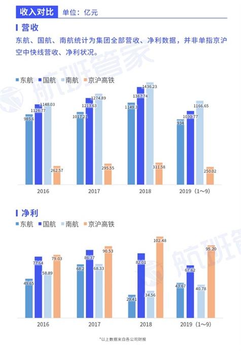 全国动车出行旅客占比近，高铁成主流出行方式