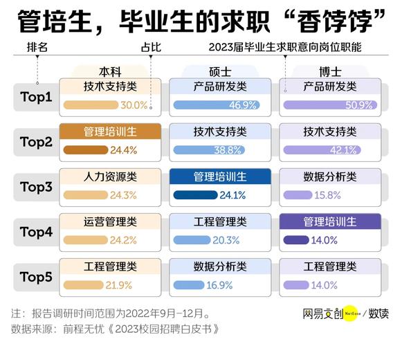 中国“最唬人”职位曝光，众多应届生被“坑”，背后真相令人震惊