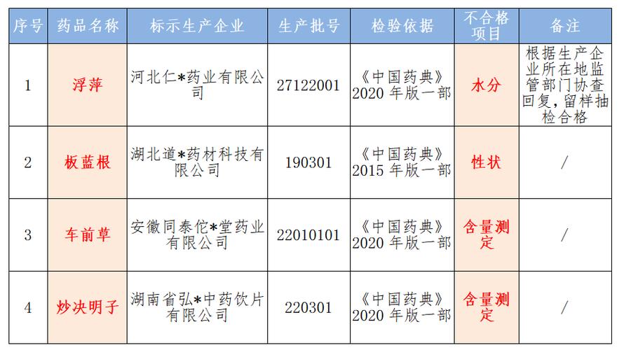 财政部与医保局联合查账药企，严打药品行业违规行为