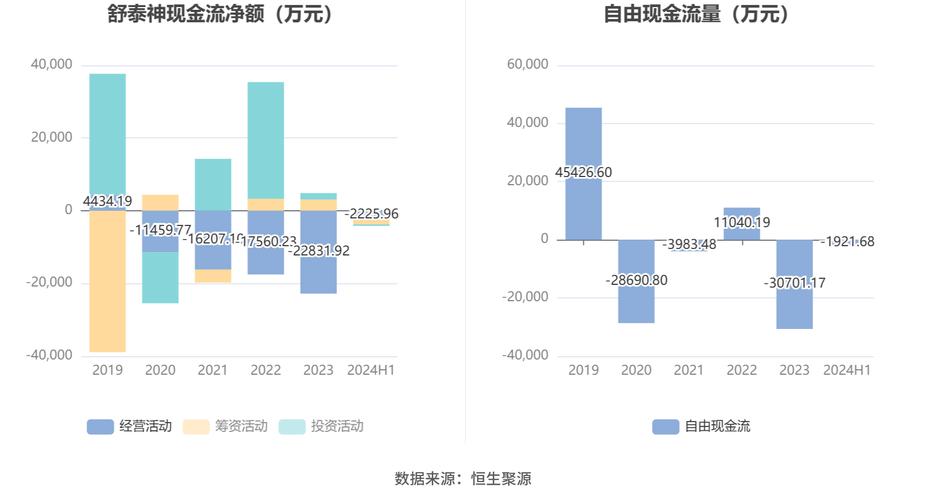 舒泰神预计去年亏损至元，面临业绩压力