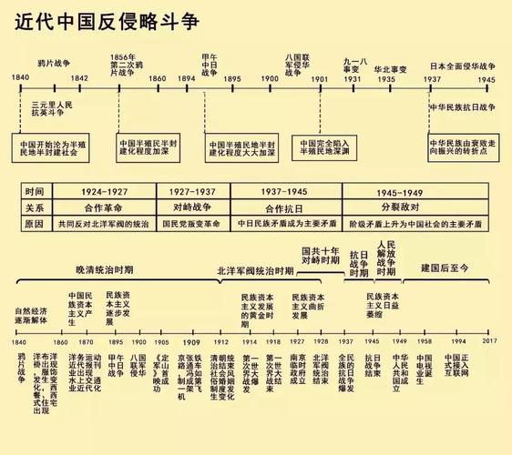 追随领袖步伐，探索中国革命的历史转折点