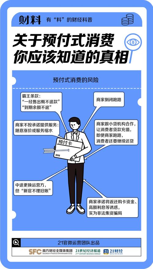 健身行业预付式消费乱象监管关注，消费者权益亟待保障