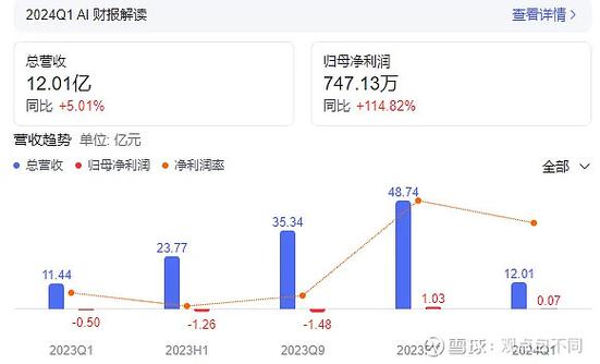 ST康美回应“短债长投”策略，强调待偿债务处理计划