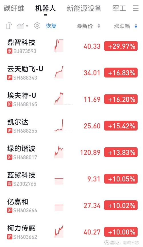 沪指午盘小幅回调，跌幅；市场热点板块表现分化