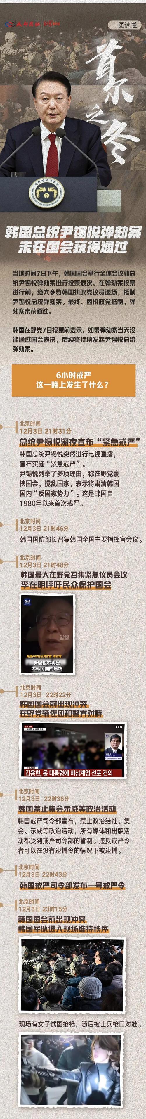 尹锡悦创韩国宪政历史新纪录：成为首位被弹劾的总统