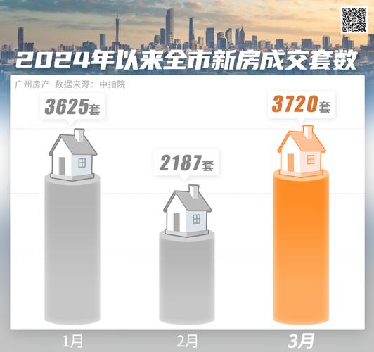 强二线城市迎来回暖潮，楼市复苏迹象明显