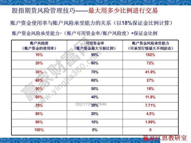 股指期货保证金新政再度调整 可能成为市场关注焦点