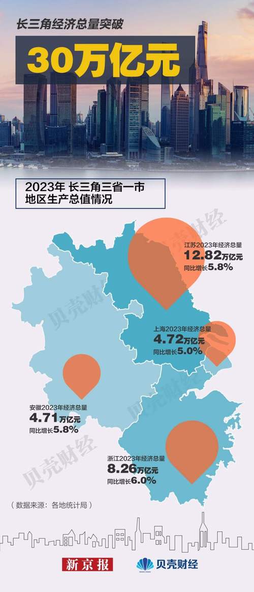 江苏五大万亿GDP城市去年表现亮眼，经济增长引领全省新趋势