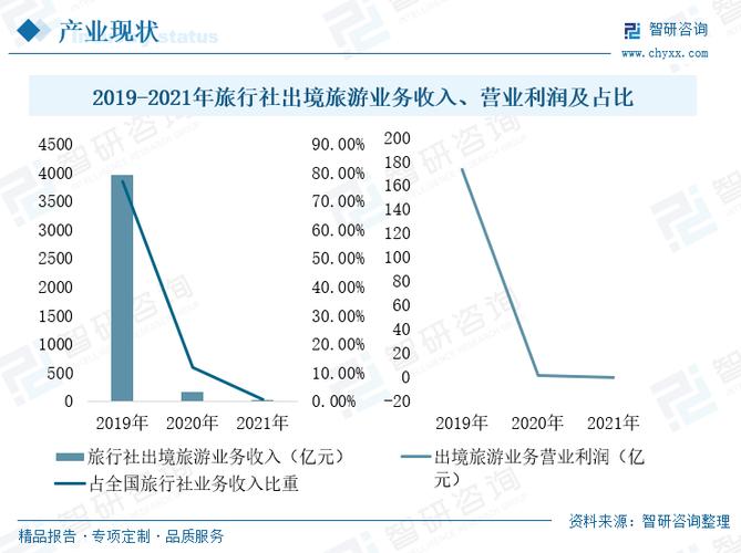 出入境人数激增 旅游与商务往来回暖
