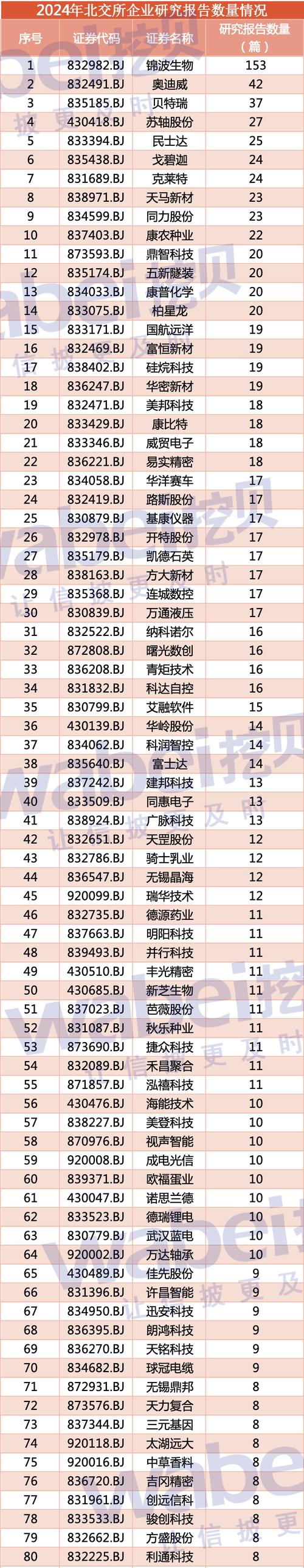 北交所首批上市公司公布去年业绩，市场聚焦新兴企业表现