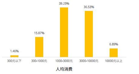 外媒：中国市场预计引领全球旅游复苏潮