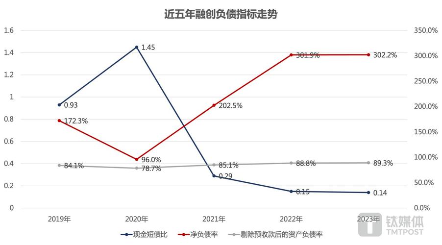 碧桂园财报亏损加剧，行业前景严峻