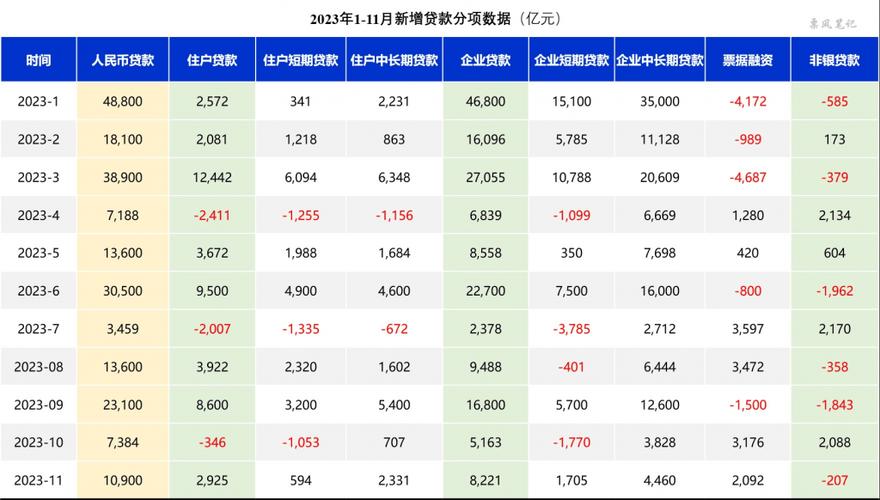 去年人民币贷款增加亿，金融支持力度创新高推动经济复苏