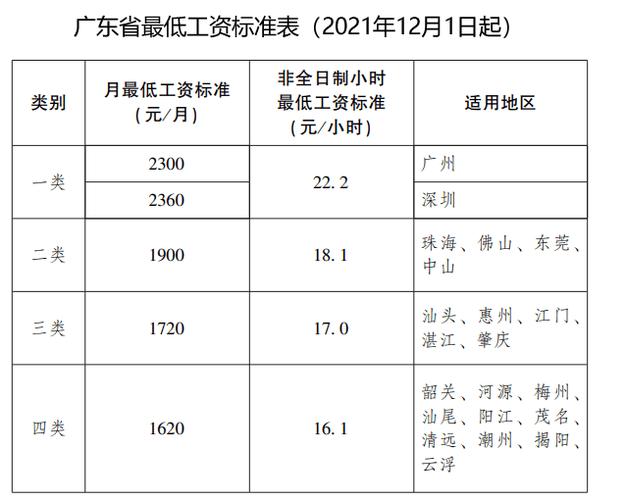 武汉最新最低工资标准公布，居民收入保障进一步提升