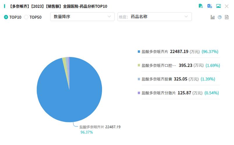 首个针对FGFR基因突变的治疗药物获批：为局部晚期患者带来新希望