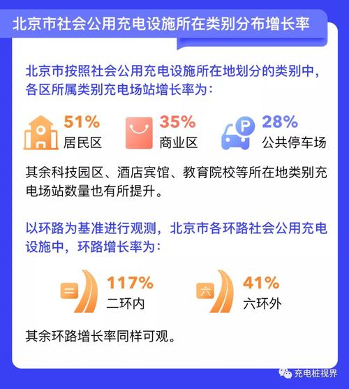 发改委再施压，北京或面临新能源政策调整