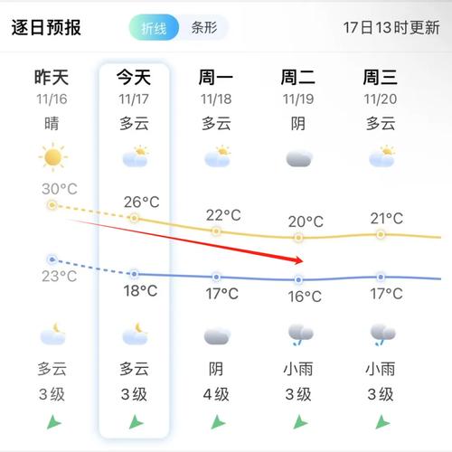 东南沿海大风来袭，气温骤降影响全国大部分地区