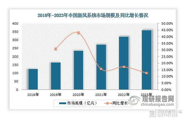 公司与行业热点快速轮动，市场关注点不断变化