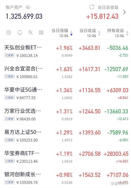 邮储银行净值型理财收益突破 市场关注