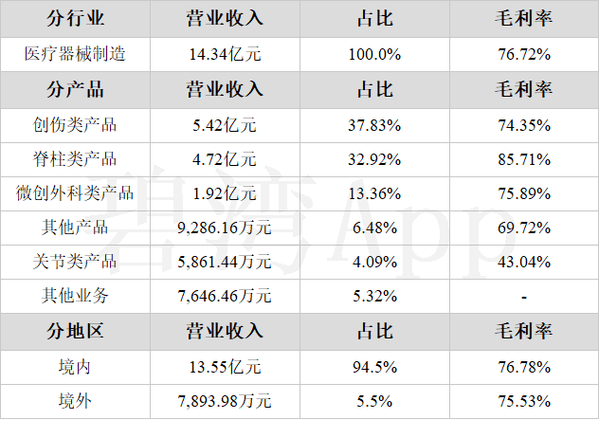 大博医疗净利润大幅飙升，业绩增长超预期