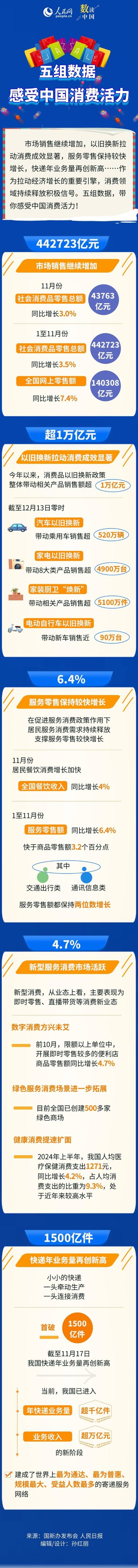 数读中国丨各地“热”情升温，数据背后藏着哪些变化？