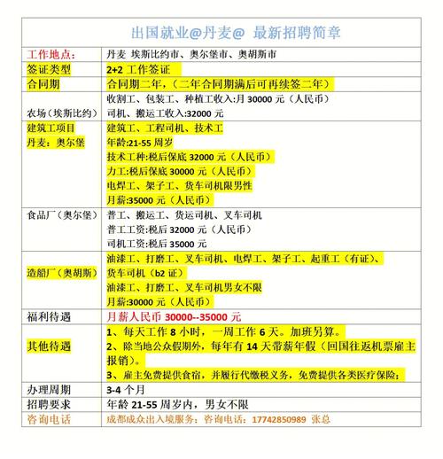 包出国打工，农民工赴海外赚取高薪成新趋势