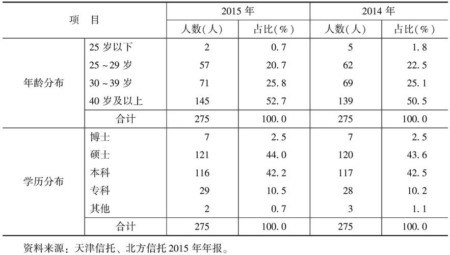 天津信托股权无人问津！市场冷淡