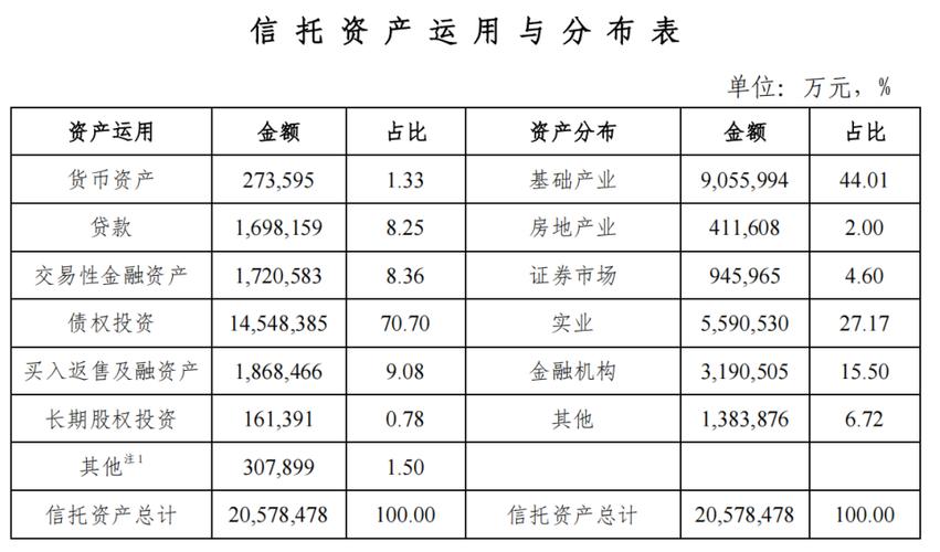 天津信托股权无人问津！市场冷淡