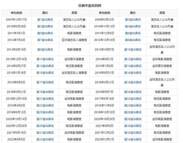 度华语地区最受欢迎歌曲揭晓，谁将夺冠？