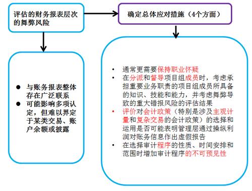 包商行之后，谁将成为下一个风险“雷区”？ 如何有效防范金融机构风险